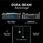 22in Queen Dura-Beam Comfort Plush High-Rise Inflatable Air Mattress - Image 3