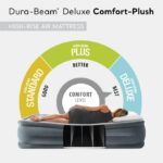 22in Queen Dura-Beam Comfort Plush High-Rise Inflatable Air Mattress - Image 4